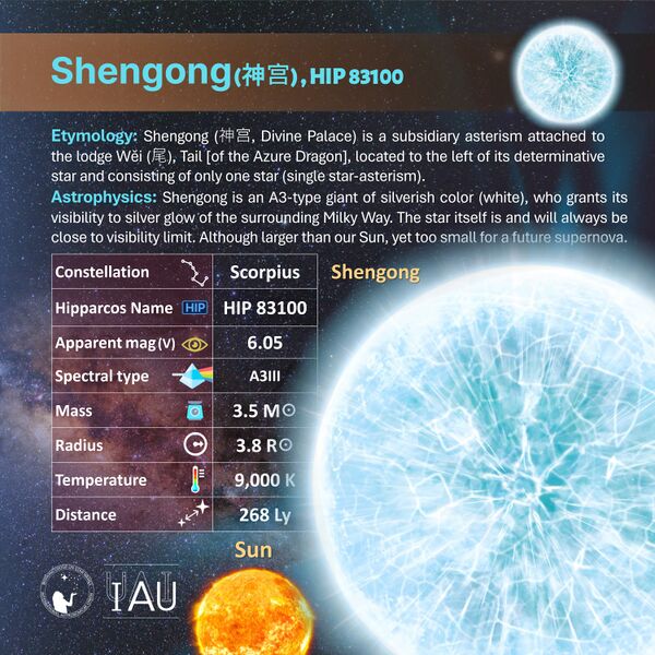 File:Shengong profileCard SadeghFaghanpour-IAU-WGSN.jpg