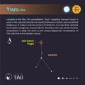 Yuyu stick figure (CC BY Sadegh Faghanpour for IAU WGSN).