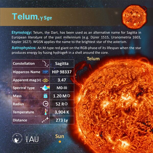 File:Telum profileCard SadeghFaghanpour-IAU-WGSN.jpg