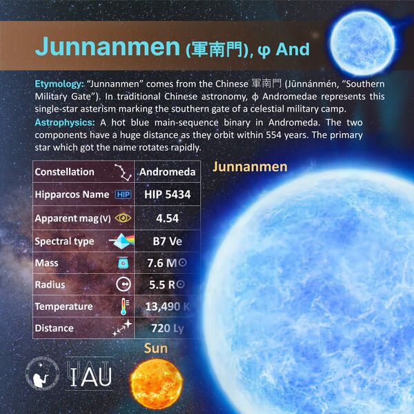 File:Junnanmen profileCard SadeghFaghanpour-IAU-WGSN.jpg