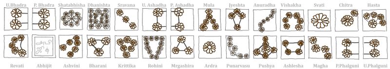 File:Nakshatras in Temple draw+lbl 4ase.jpg