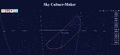 Thumbnail for version as of 14:49, 5 February 2026