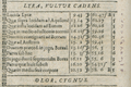 Cyg in Rudolphine Tables (Kepler 1627).