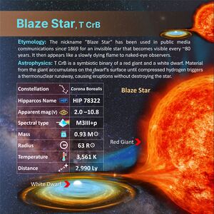 Blaze Star profileCard SadeghFaghanpour-IAU-WGSN.jpg