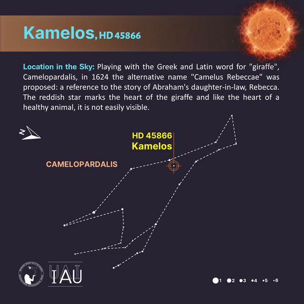 File:Kamelos stickfigure SadeghFaghanpour-IAU-WGSN.jpg
