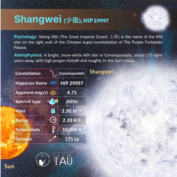 File:Shangwei profileCard SadeghFaghanpour-IAU-WGSN.jpg