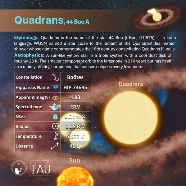 File:Quadrans profileCard SadeghFaghanpour-IAU-WGSN.jpg