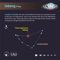 Udang stick figure (CC BY Sadegh Faghanpour for IAU WGSN).