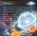 Udang profile card (CC BY Sadegh Faghanpour for IAU WGSN).
