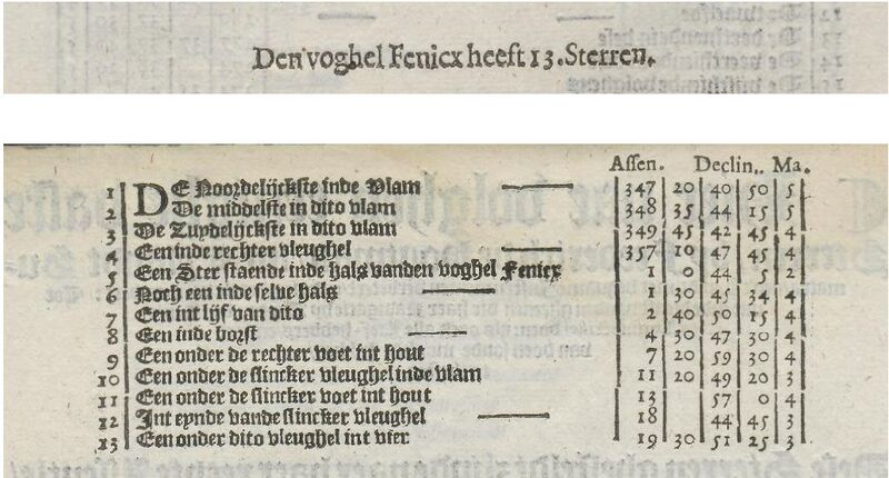 File:DeHoutman denVoghelFenicx all.JPG