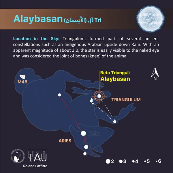 File:Alaybasan stickfigure SadeghFaghanpour-IAU-WGSN.jpg