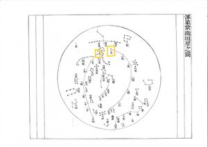 Shangcheng and Shaocheng in Xin yixiang fayao Star Map