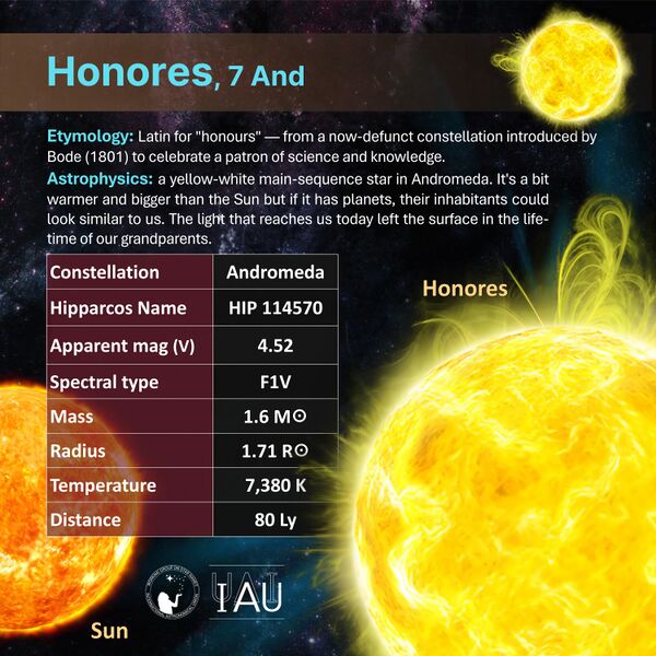 File:Honores profileCard SadeghFaghanpour-IAU-WGSN.jpg