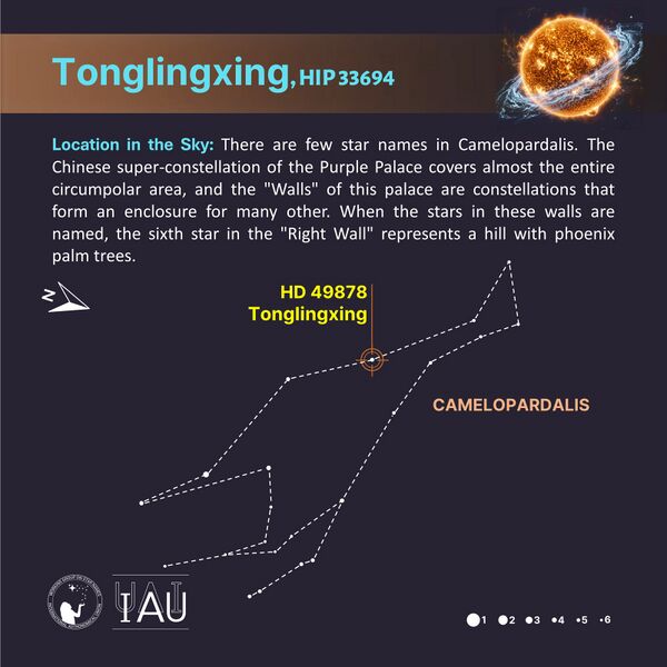 File:Tonglingxing stickfigure SadeghFaghanpour-IAU-WGSN.jpg