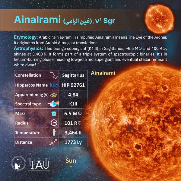 File:Ainalrami profileCard SadeghFaghanpour-IAU-WGSN.jpg