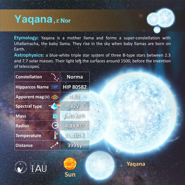 File:Yaqana profileCard SadeghFaghanpour-IAU-WGSN.jpg