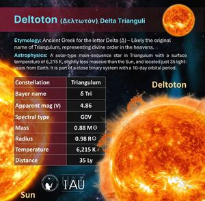 WGSN star name profile card "Deltoton"