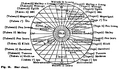 Thumbnail for version as of 14:31, 1 March 2026
