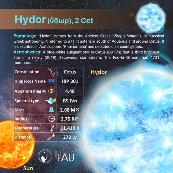 File:Hydor profileCard SadeghFaghanpour-IAU-WGSN.jpg