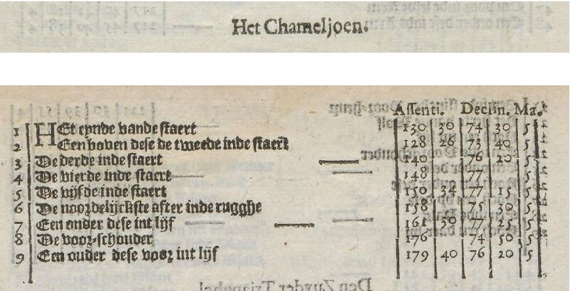 File:DeHoutman Chameljoen all.JPG