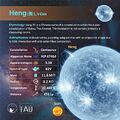 Heng profile card (CC BY Sadegh Faghanpour and Susanne M Hoffmann for IAU-WGSN).