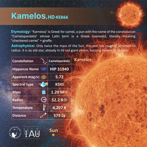 File:Kamelos profileCard SadeghFaghanpour-IAU-WGSN.jpg