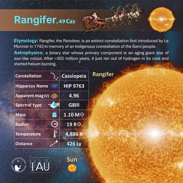File:Rangifer profileCard SadeghFaghanpour-IAU-WGSN.jpg