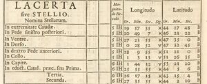 star catalogue
