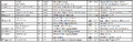 Thumbnail for version as of 22:09, 6 March 2026