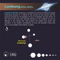 Lumbung stick figure (CC BY Sadegh Faghanpour for IAU WGSN).