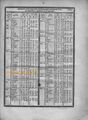 Screenshot of page from Lacaille's star list, Lilii Borea highlighted.