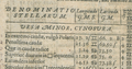 UMi in Rudolphin Tables (Kepler 1627).