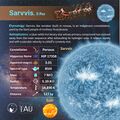 Sarvvis profile card (CC BY Sadegh Faghanpour for IAU-WGSN).