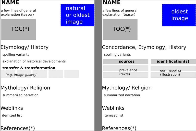 File:ASE pageschema.jpg