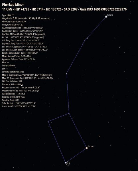 File:PherkadMinor stellarium.jpg