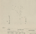 Sarvvis drawing of the Sami asterism (Turi 2011).: Norwegian National Library.