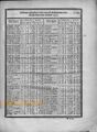 Page of the star catalogue of Lacaille1757 (Astronomiae fundamenta novissimis solis et stellarum observationibus stabilita, Lutetiae in Collegio mazarineo et in Africa ad caput Bonae Spei) with Lilii Borea and Lilii Austrina marked