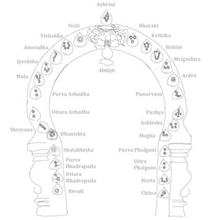 Nakshatra temple magDraw lbl.jpg