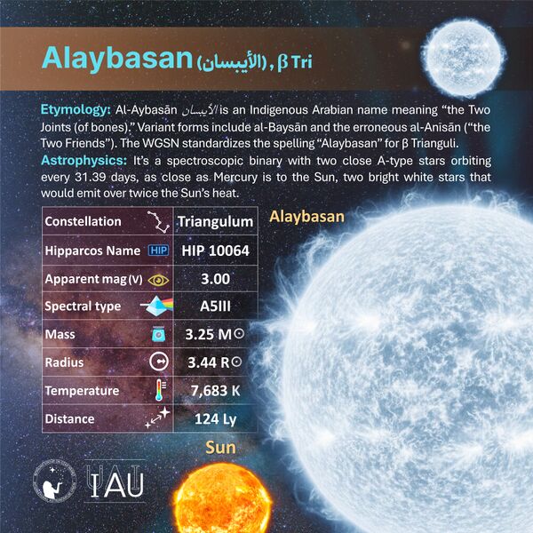 File:Alaybasan profileCard SadeghFaghanpour-IAU-WGSN.jpg