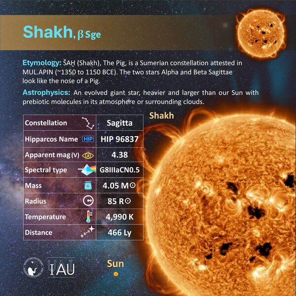 File:Shakh profileCard SadeghFaghanpour-IAU-WGSN.jpg