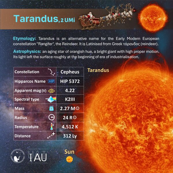 File:Tarandus profileCard SadeghFaghanpour-IAU-WGSN.jpg