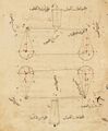 Libra (two versions) in as-Sufi, Kitāb Ṣuwar al-kawākib al-thābitah, Mosul 1170, Bodleian Libraries, University of Oxford,