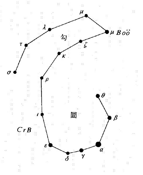 File:Gouhuan.jpg