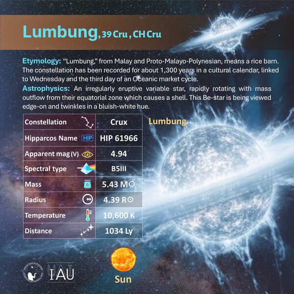 File:Lumbung profileCard SadeghFaghanpour-IAU-WGSN.jpg