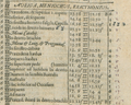 Aur in Rudolphine Tables (Kepler 1627).